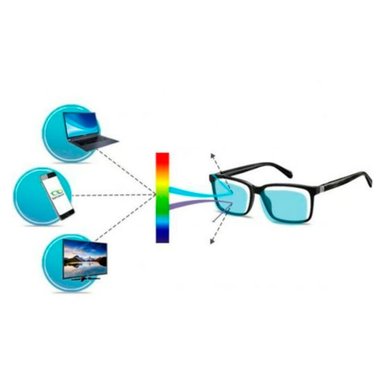 LENTES PARA COMPUTADORA FILTRO AZUL CON FUNDA - 3