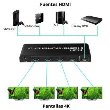 SPLITTER HDMI 1X4 4K 2K UHD FULL CON AUDIO 4 PANTALLAS AMPLIFICADOR - 2