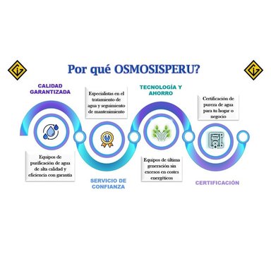 FILTRO OSMOSISPERU RO-50 OSMOSIS INVERSA 5 ETAPAS BOMBA - 4