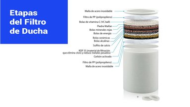 FILTRO DE DUCHA OSMOSISPERU 13 ETAPAS - 5