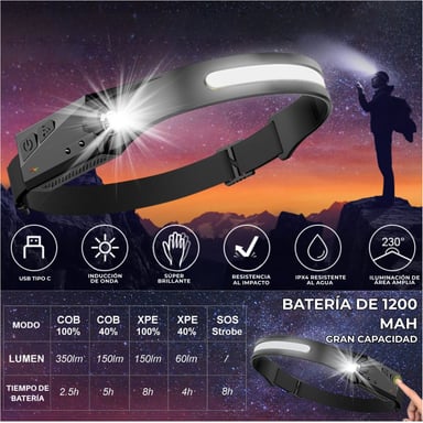 LUZ FRONTAL PARA CABEZA CON ILUMINACIÓN PANORÁMICA, USB-C Y BANDA AJUSTABLE, IDEAL PARA DEPORTES, EMERGENCIAS Y SENDERISMO - 2