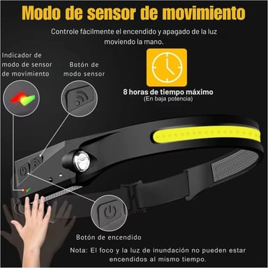 LUZ FRONTAL PARA CABEZA CON ILUMINACIÓN PANORÁMICA, USB-C Y BANDA AJUSTABLE, IDEAL PARA DEPORTES, EMERGENCIAS Y SENDERISMO - 5