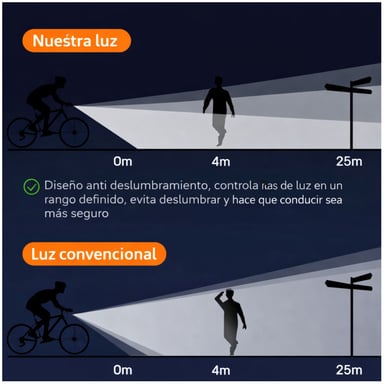 LUZ DELANTERA PARA BICICLETA ANTINIEBLA 650 LM RECARGABLE USB-C ALTA POTENCIA - 8