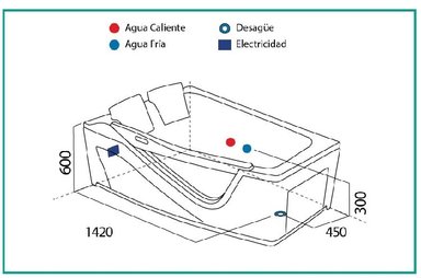 JACUZZI HIDROPLUS RECTANGULAR IRIS DER. BLANCO MEDIDA 120 X 170 - 5