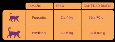 COMIDA PARA GATO MISHIJOY ADULTO 9KG - 2