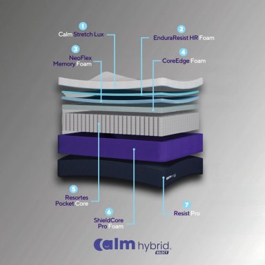 COLCHÓN HYBRID SELECT DE MEMORY FOAM 2 PLAZAS - 4