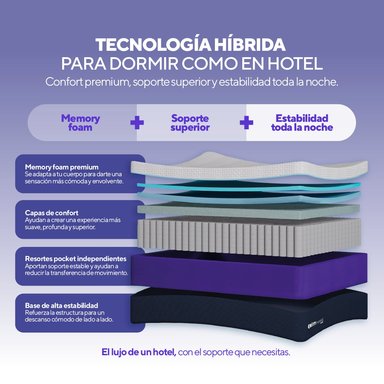 PACK COLCHÓN HYBRID DE MEMORY FOAM 2 PLZ + 1 ALMOHADA CALM MEMORY PRO - 3