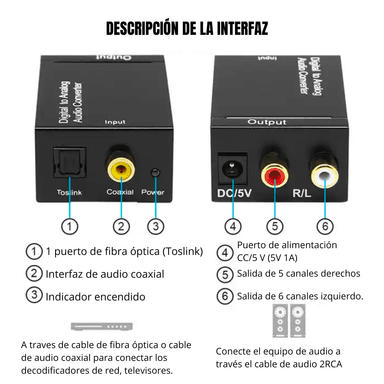 CONVERTIDOR AUDIO DIGITAL A ANALÓGICO SM-C7812 - 2