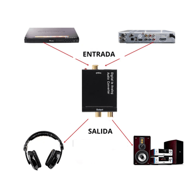 CONVERTIDOR AUDIO DIGITAL A ANALÓGICO SM-C7812 - 6