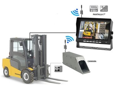 KIT CÁMARA PANTALLA INALÁMBRICA PARA MONTACARGAS