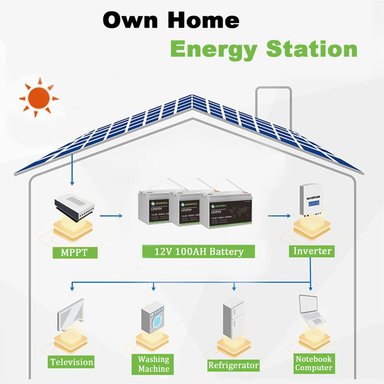 BATERÍA PARA PANEL SOLAR LITIO LIFEPO4 12V 100AH CON BLUETOOTH Y BMS INCORPORADO - 4