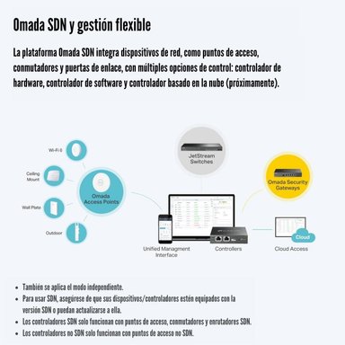 TP-LINK - ACCESS POINT EAP235-WALL AC1200 OMADA - 4