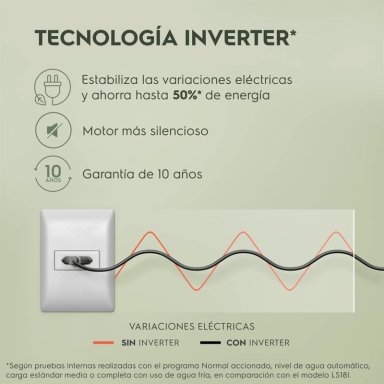 LAVADORA INVERTER ELECTROLUX 15KG NEGRO EWIP15F2XSWB - 6