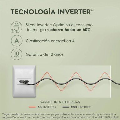 LAVADORA INVERTER ELECTROLUX 20KG GRIS EWIJ20F2XSYG - 11