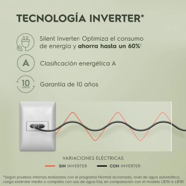 LAVADORA INVERTER ELECTROLUX 21KG NEGRO EWIJ21F2XSYB - 9