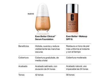 BASE CLINIQUE SÉRUM EVEN BETTER CLINICAL SPF20 30 ML - 8