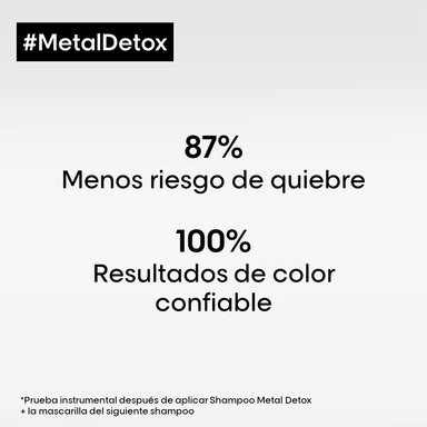 MASCARILLA NEUTRALIZANTE DE METALES METAL DETOX 250ML - 8