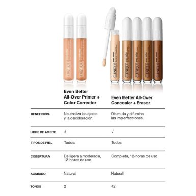 CORRECTOR DE COLOR CLINIQUE EVEN BETTER ALL-OVER PRIMER TONO APRICOT 6 ML - 7