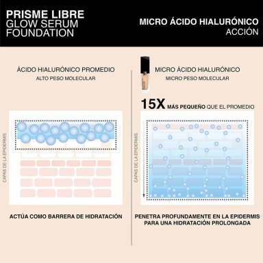 BASE GIVENCHY PRISME LIBRE GLOW SERUM FDT 3W - 8