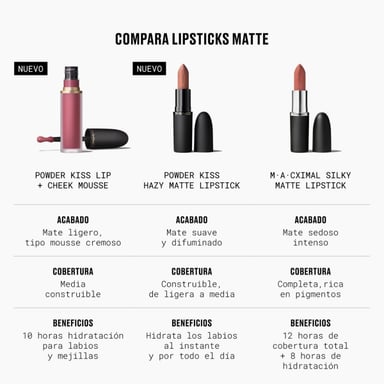 MOUSSE PARA LABIOS Y MEJILLAS MAC POWDER KISS CHESNUT - 4
