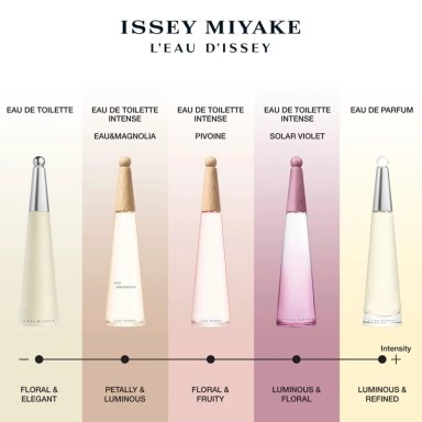 PERFUME ISSEY MIYAKE L'EAU D'ISSEY SOLAR VIOLET INTENSE MUJER EDT 100 ML - 3