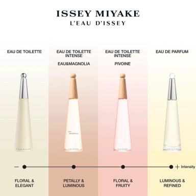 PERFUME ISSEY MIYAKE L'EAU D'ISSEY EAU&PIVOINE INTENSE MUJER EDT 100 ML - 6