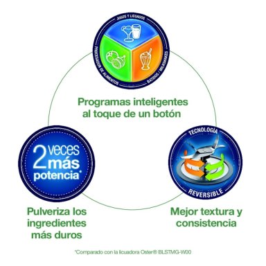 LICUADORA OSTER XPERT SERIES 3 PROGRAMAS AUTOMÁTICOS VASO VIDIRIO 2LTS ROJA BLST3AR2G053 - 7