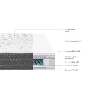 COLCHÓN PARAÍSO   SU MAJESTAD DE LUJO 2 PLAZAS + 2 ALMOHADAS + PROTECTOR - 5
