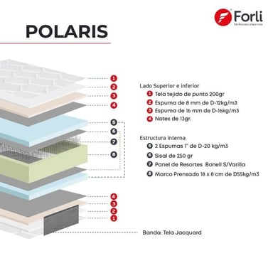 COLCHÓN FORLI POLARIS 1.5 PLAZAS - 7