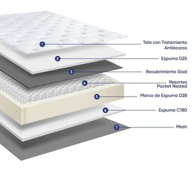 CAMA BOXET DRIMER GRAVITY LAQUEADA 2 PLAZAS - 5