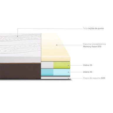 COLCHÓN PARAÍSO ROYAL ABRAZZO 2 PLAZAS + 2 ALMOHADAS VISCOELÁSTICAS - 5