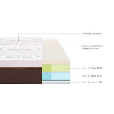 COLCHÓN PARAÍSO ROYAL ABRAZZO QUEEN + 2 ALMOHADAS VISCOELÁSTICAS - 5