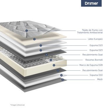 CAMA BOXET DRIMER CROMOPEDIC LAQUEADA 2 PLAZAS GRIS - 5