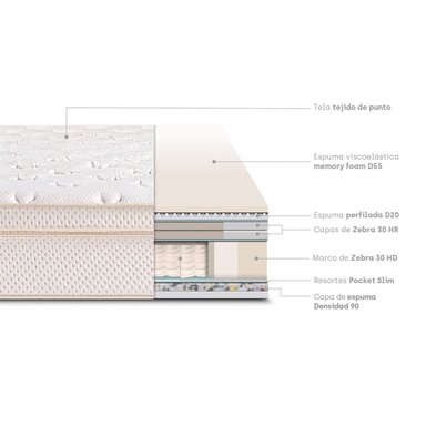 COLCHÓN PARAÍSO ROYAL CLOUD KING + 2 ALMOHADAS VISCOELASTICAS - 5