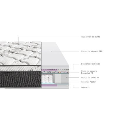 COLCHÓN PARAÍSO POCKET STAR 1.5 PLAZAS + 1 ALMOHADA + PROTECTOR - 5