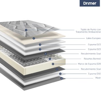 CAMA EUROPEA DRIMER CROMOPEDIC GOLD KING - 5