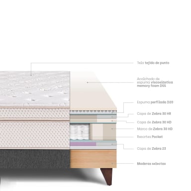 CAMA EUROPEA PARAÍSO ROYAL DYNASTY KING GRIS + 2 ALMOHADAS VISCOELÁSTICAS - 4