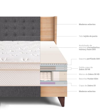 DORMITORIO EUROPEO PARAÍSO ROYAL CLOUD 1.5 PLAZAS + CABECERA GOLD GRIS + 1 ALMOHADA VISCOELÁSTICA - 4