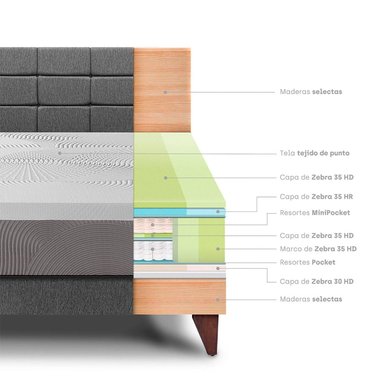 DORMITORIO EUROPEO PARAÍSO BALANZZE 2 PLAZAS ROYAL + CABECERA BLOCKS GRIS + 2 ALMOHADAS VISCOELÁSTICAS - 4