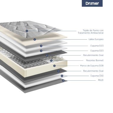 DORMITORIO CON CAJONES DRIMER CROMOPEDIC 2 PLAZAS CUADROS GRIS - 5