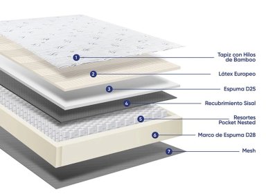 DORMITORIO BOXET DRIMER PURE FRESH QUEEN - 6