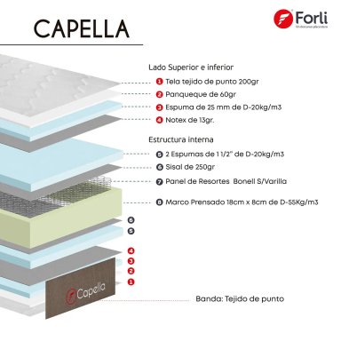 DORMITORIO AMERICANO FORLI CAPELLA 2 PLAZAS - 8