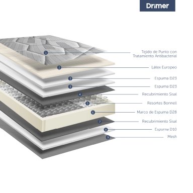 DORMITORIO BOXET DRIMER CROMOPEDIC 2 PLAZAS GRIS - 6