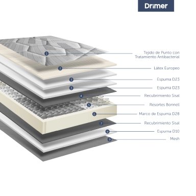 DORMITORIO BOXET DRIMER CROMOPEDIC 1.5 PLAZAS GRIS - 6
