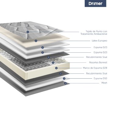 DORMITORIO BOXET DRIMER CROMOPEDIC 1.5 PLAZAS GRIS - 6