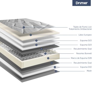 DORMITORIO BOXET DRIMER CROMOPEDIC 2 PLAZAS GRIS - 6