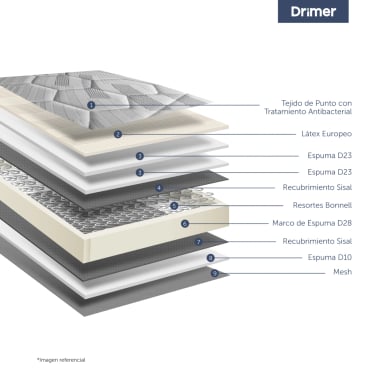 DORMITORIO BOXET DRIMER CROMOPEDIC 1.5 PLAZAS GRIS - 6