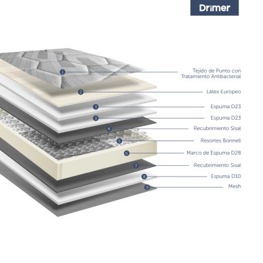 DORMITORIO BOXET DRIMER CROMOPEDIC 1.5 PLAZAS GRIS - 6