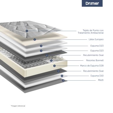 DORMITORIO BOXET DRIMER CROMOPEDIC 1.5 PLAZAS GRIS - 6