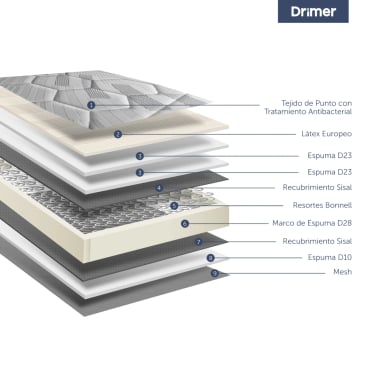 DORMITORIO BOXET DRIMER CROMOPEDIC 1.5 PLAZAS GRIS - 6